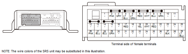 Supplemental Restraint System - Testing & Troubleshooting